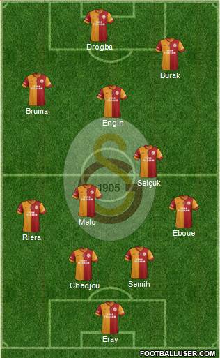 Galatasaray SK Formation 2013