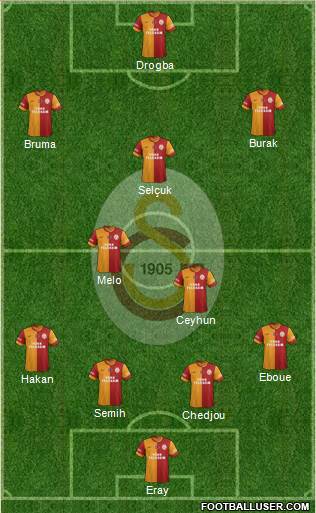 Galatasaray SK Formation 2013