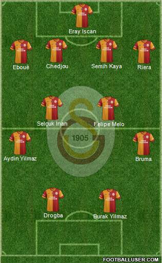 Galatasaray SK Formation 2013