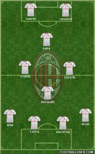 A.C. Milan Formation 2013