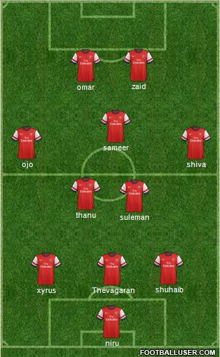Arsenal Formation 2013