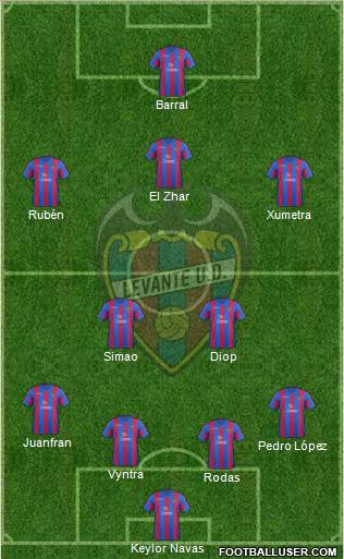 Levante U.D., S.A.D. Formation 2013