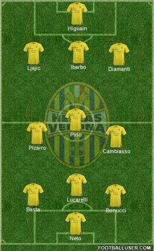 Hellas Verona Formation 2013