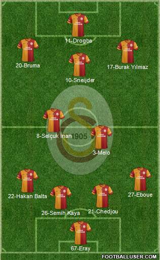 Galatasaray SK Formation 2013