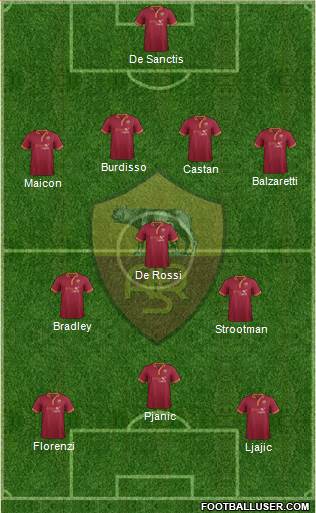 AS Roma Formation 2013