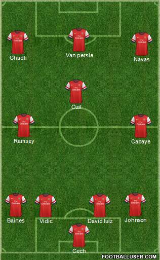 Arsenal Formation 2013
