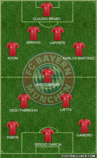 FC Bayern München Formation 2013