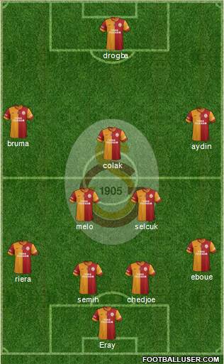 Galatasaray SK Formation 2013