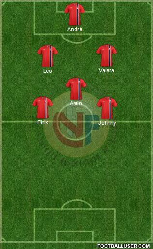 Norway Formation 2013