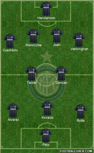 F.C. Internazionale Formation 2013
