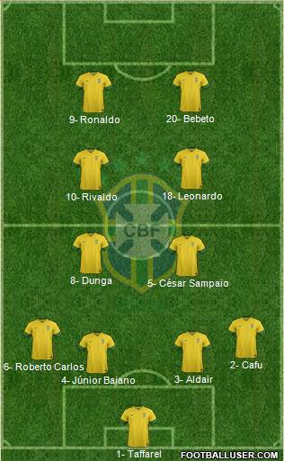 Brazil Formation 2013