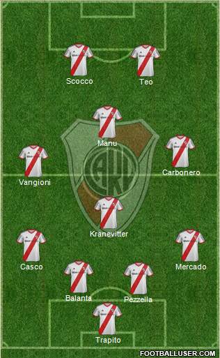River Plate Formation 2013