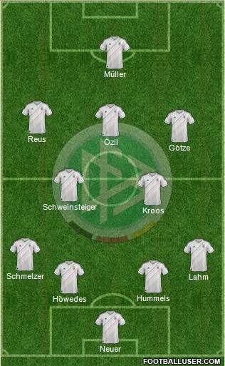 Germany Formation 2013