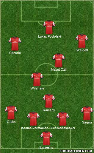 Arsenal Formation 2013