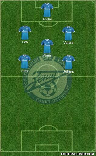 Zenit St. Petersburg Formation 2013
