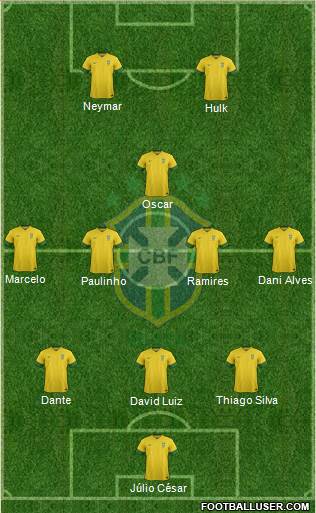 Brazil Formation 2013