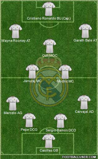 R. Madrid Castilla Formation 2013