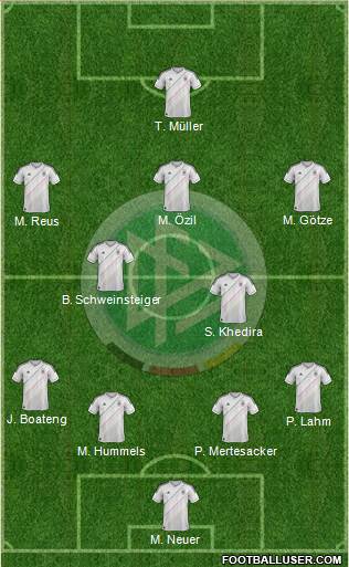 Germany Formation 2013