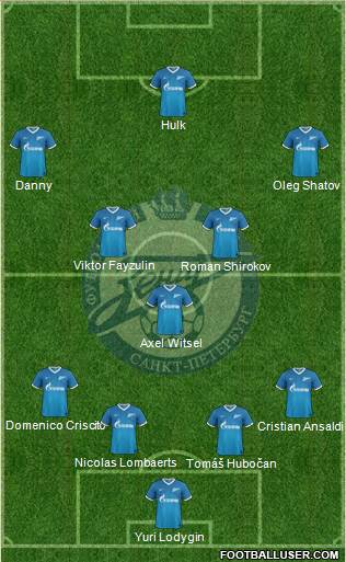 Zenit St. Petersburg Formation 2013