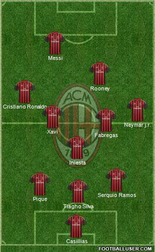 A.C. Milan Formation 2013