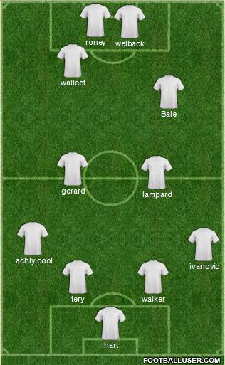 Bristol City Formation 2013