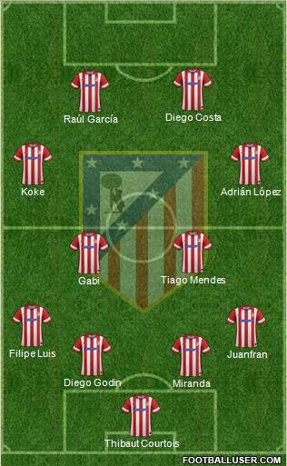 C. Atlético Madrid S.A.D. Formation 2013
