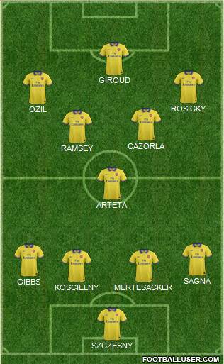 Arsenal Formation 2013