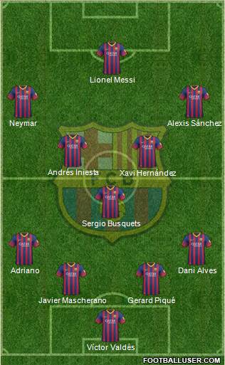 F.C. Barcelona Formation 2013