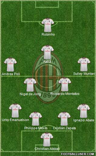 A.C. Milan Formation 2013