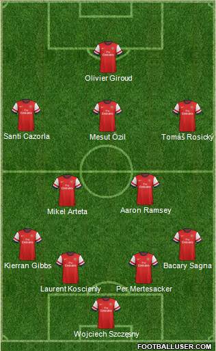 Arsenal Formation 2013