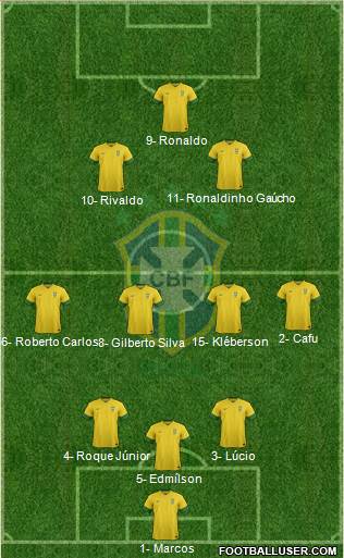 Brazil Formation 2013