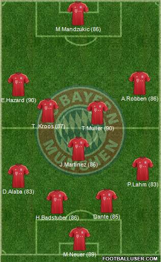 FC Bayern München Formation 2013