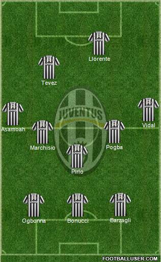 Juventus Formation 2013