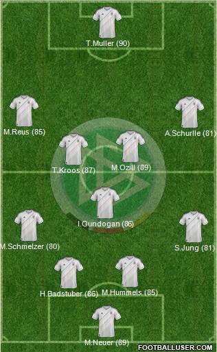 Germany Formation 2013