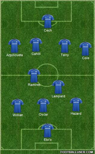 Chelsea Formation 2013