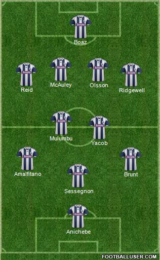 West Bromwich Albion Formation 2013