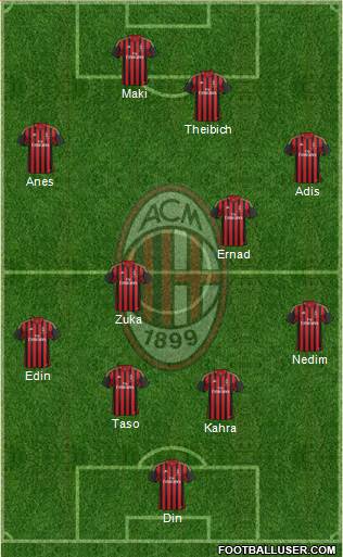 A.C. Milan Formation 2013