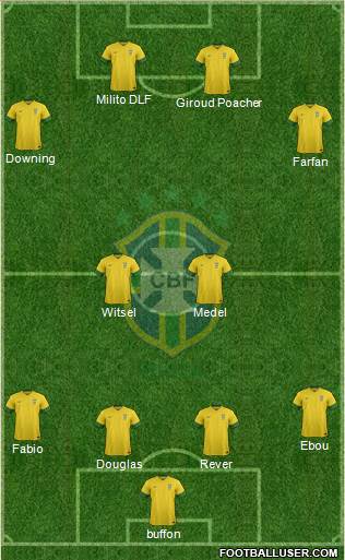 Brazil Formation 2013