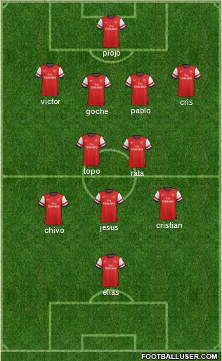 Arsenal Formation 2013