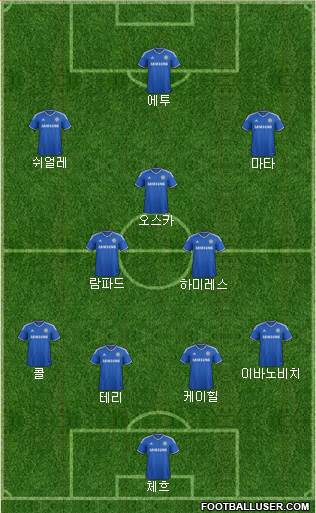 Chelsea Formation 2013