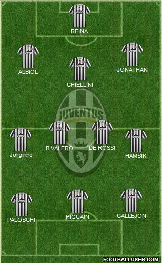 Juventus Formation 2013