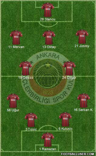 Gençlerbirligi Formation 2013