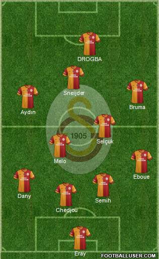 Galatasaray SK Formation 2013
