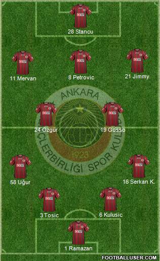 Gençlerbirligi Formation 2013