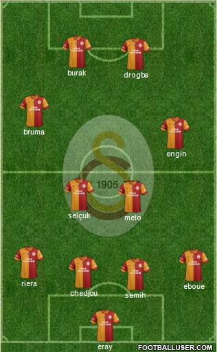 Galatasaray SK Formation 2013