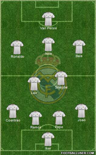 Real Madrid C.F. Formation 2013