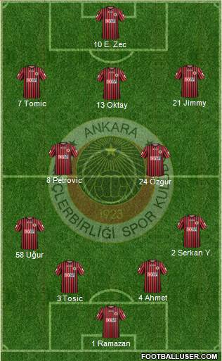 Gençlerbirligi Formation 2013