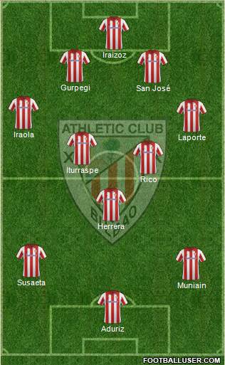 Athletic Club Formation 2013
