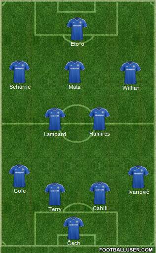 Chelsea Formation 2013