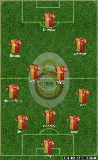 Galatasaray SK Formation 2013
